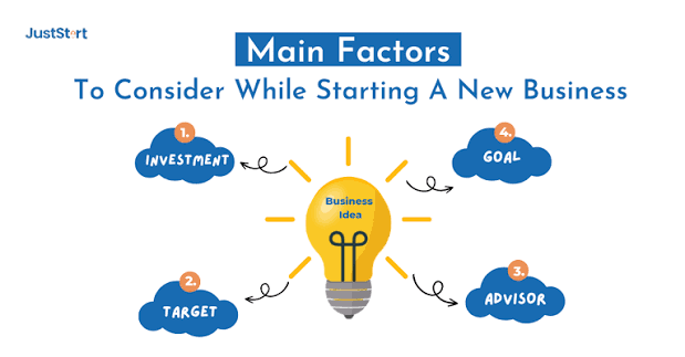 Important Decisions to Make Before Launching Your New Enterprise